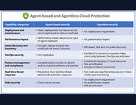 Navigating the Future of Cloud Security: Agent-Based vs Agentless Protection