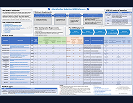Mastering Microsoft Attack Surface Reduction (ASR) – the Complete Reference