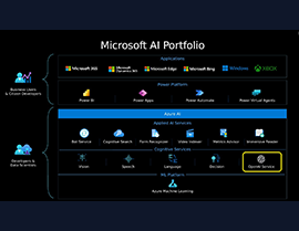 Explore Azure OpenAI Service: Clarifying Key Questions