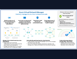 Optimize Network Security and Management with Azure Virtual Network Manager