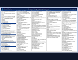 Embrace the power of Microsoft Purview’s Compliance Manager’s comprehensive coverage!