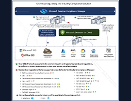 Microsoft Purview’s Compliance Manager is now MULTI-CLOUD!