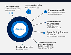 Decoding the Cyber-Criminal Economy: A Look at Profit-Driven Attack Chains