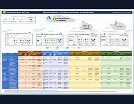 Microsoft Defender for Cloud (MDC) Unveils Agentless Container Posture Feature