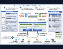 Unlocking a 360° Cybersecurity View with Microsoft Defender EASM!