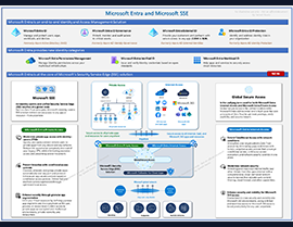 Exploring the New Era of Microsoft Entra with a Comprehensive Infographic Guide