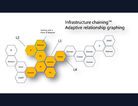 Unlocking Threat Insights with Infrastructure Chaining in Microsoft Defender TI