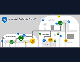 Introducing Microsoft Defender for IoT: Revolutionizing Enterprise Security