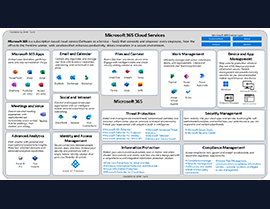 Visual Guide to Microsoft 365 E5 License: Comprehensive Infographic