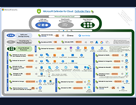 New Defender for Cloud Plan Updates: Simplified Pricing and Enhanced Coverage