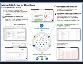 Empowering SaaS Security: App Governance is now free with Microsoft Defender for Cloud Apps