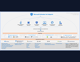 First Glimpse (Part 6): Gearing up for Microsoft Security Copilot with Implementation of Microsoft Defender for Endpoint (MDE)