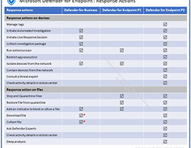 Unleashing Response Actions in Microsoft Defender for Endpoint with additional features!