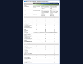 Demystifying Office 365 Security: A Comparing Key Features Across Different Protection Plans