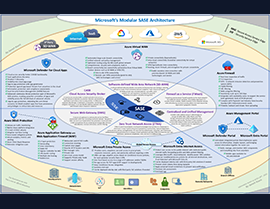 SASE and Microsoft: Embrace SASE with a Modular Architecture Approach!