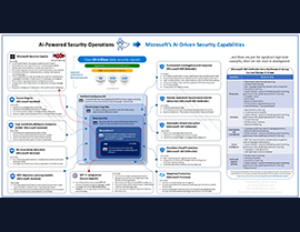 Embracing AI-Powered Security Operations with the Microsoft’s AI-Driven Security Capabilities