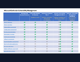 Introducing Microsoft Defender Vulnerability Management: Editions Comparison