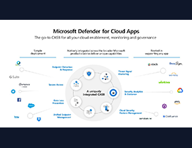 Simplifying SaaS Security with Microsoft Defender for Cloud Apps