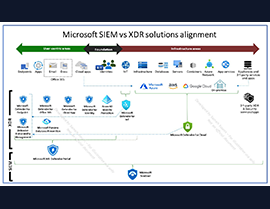 Simplifying Microsoft Security: A Beginner’s Guide to Zero-Trust Pillars Infographic