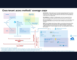 SecOps Deep Webinar Insights: Mastering Multi-Tenant Management