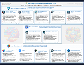 Introducing Microsoft’s Secure Future Initiative: A Leap Forward in Cybersecurity