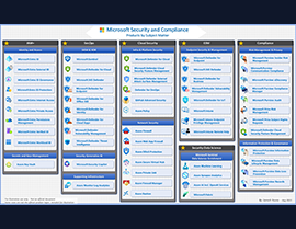 Master Microsoft Security & Compliance: Your Ultimate Skill Map Guide