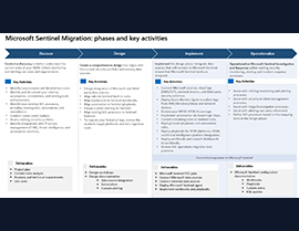 Streamline Your Security with Microsoft Sentinel Migration Guides