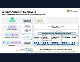 Elevate Your Security Strategy with Microsoft’s SAF Framework