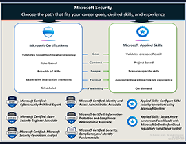 Showcase Your Cybersecurity Skills with “Microsoft Applied Skills”