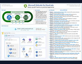 Maximize Your Cloud Security Skills with Microsoft Defender for Cloud Labs