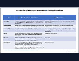 Microsoft Security Exposure Management vs. Microsoft Secure Score