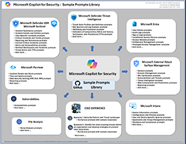 Explore the New Microsoft Copilot for Security Sample Prompts Library on GitHub