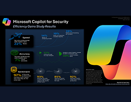 Microsoft Copilot for Security – A New Era Begins April 1, 2024