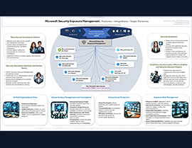 Microsoft Security Exposure Management – A New Product Released