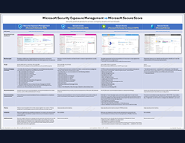 Deciphering Microsoft Security Tools: Secure Score vs. Security Exposure Management