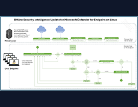 Introducing Offline Security Intelligence Update for Microsoft Defender for Endpoint on Linux (Preview)