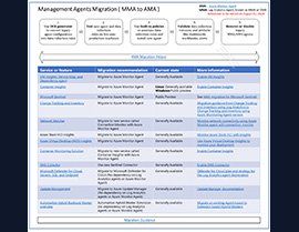 Transitioning from Azure Log Analytics Agent to Azure Monitor Agent: A Strategic Guide for Enhanced Cybersecurity