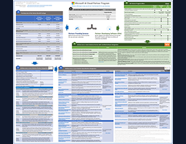 Deep Dive into Microsoft Partner Program Enhancements