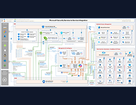 Mastering Microsoft’s AI-Powered Integrated Security Landscape – A Visual Guide