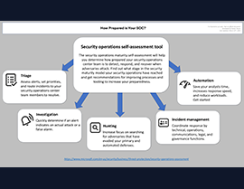 Elevate Your Security Operations Maturity with Microsoft’s Free Assessment Tool