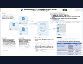 Microsoft Sentinel: Syslog & CEF Data Connectors Now GA