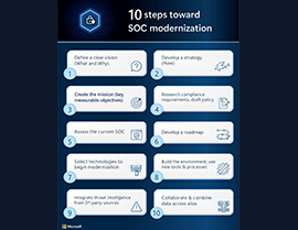 Revamping Your SOC: 10 Essential Steps for Future-Ready Cybersecurity