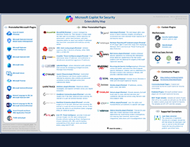 UPDATED: Latest Extensibility Features of Microsoft Copilot for Security