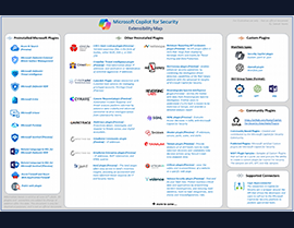 Extensibility Features of Microsoft Copilot for Security