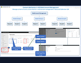 Multi-Tenant Content Distribution in Microsoft Defender XDR