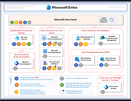 Microsoft Entra Suite Now Generally Available