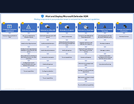 Boost Your Security with Microsoft Defender XDR: Implementation Guide!