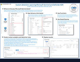 Enhancing Threat Detection with Custom Detections in the Unified Microsoft Defender Portal