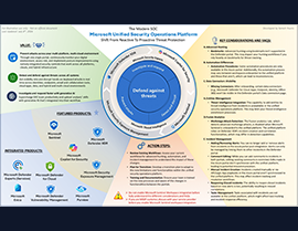 Microsoft AI-powered Unified SecOps: Microsoft Sentinel Integration in GA