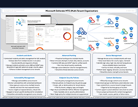 Exciting update for Microsoft Defender MTO (Multitenant Organization management)!